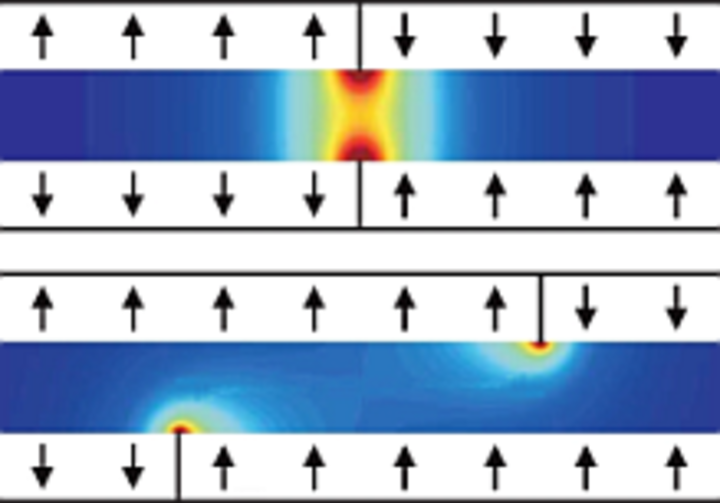 Magnetic stray field depending on the  domain overlap in antiferromagnetically coupled films. 