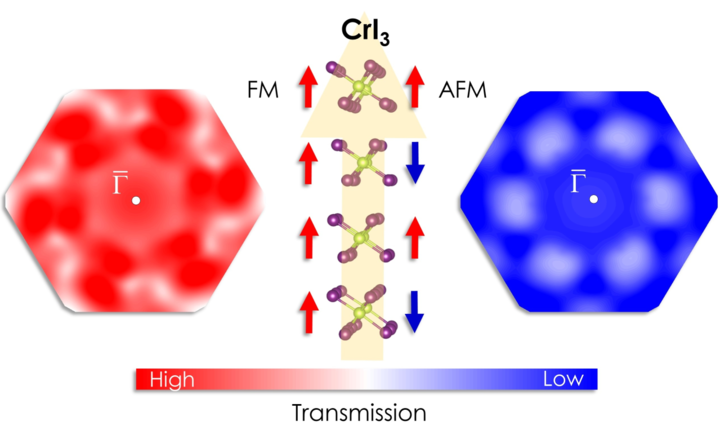 2D van der Waals Materials