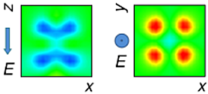 Electric-field induced charge density at the Fe/MgO(001) interface affecting the interface magnetocrystalline anisotropy. 