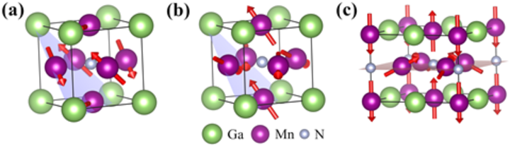 Different non-collinear magnetic phases