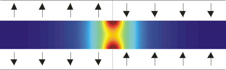 Graph of interlayer coupling