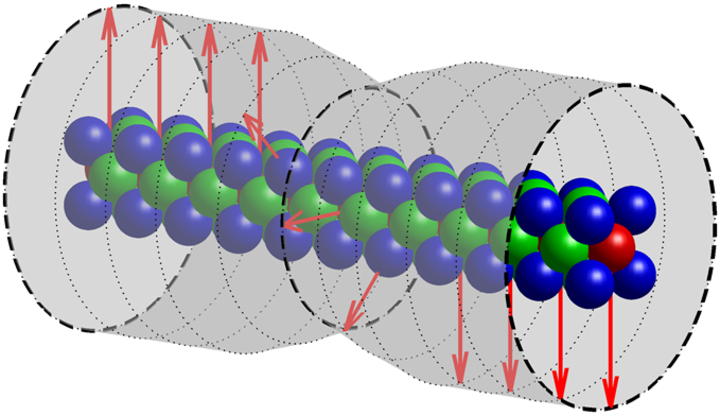 Magnetic Nanocontacts