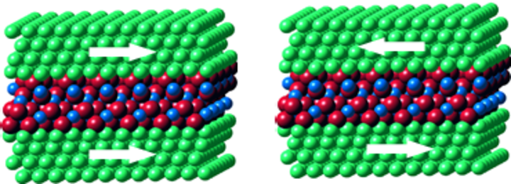 Spin-Dependent Tunneling