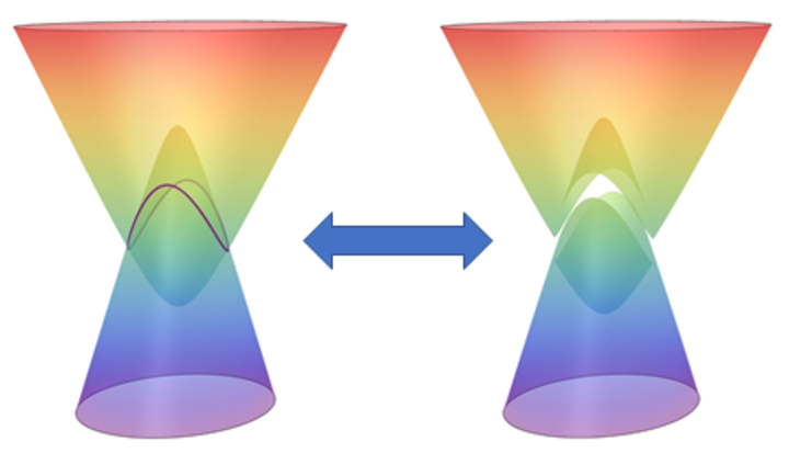 Image of spintronics 